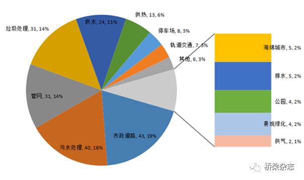 上海烟草集团有限责任公司2024-2026年应用系统维护（统计科）-财务、研发条线主题分析维护招标项目（项目编号：TC240HN）招标公告